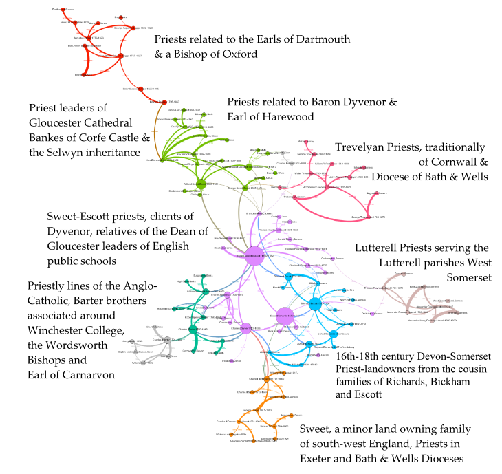 The capacity to visualise the Anglican preisthood and elites as vast networks: time, place, relatedness